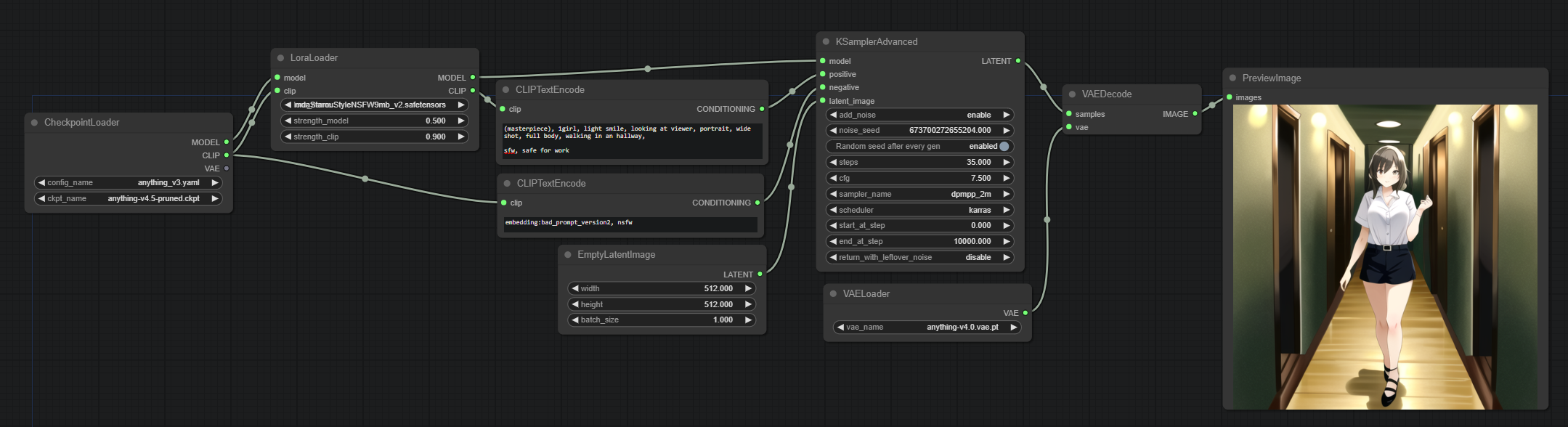 A txt2img pipeline with LoRAs